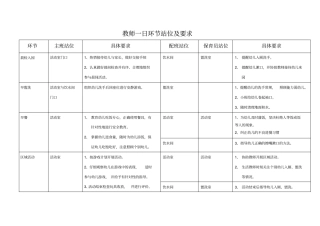 幼儿园教师一日环节站位及要求新