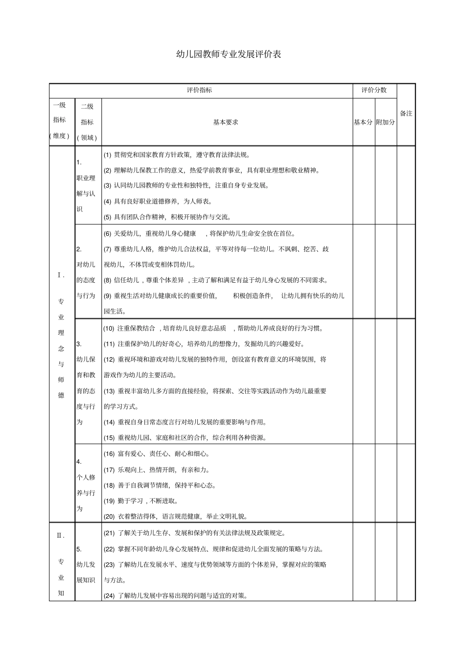 幼儿园教师专业发展评价表_第1页
