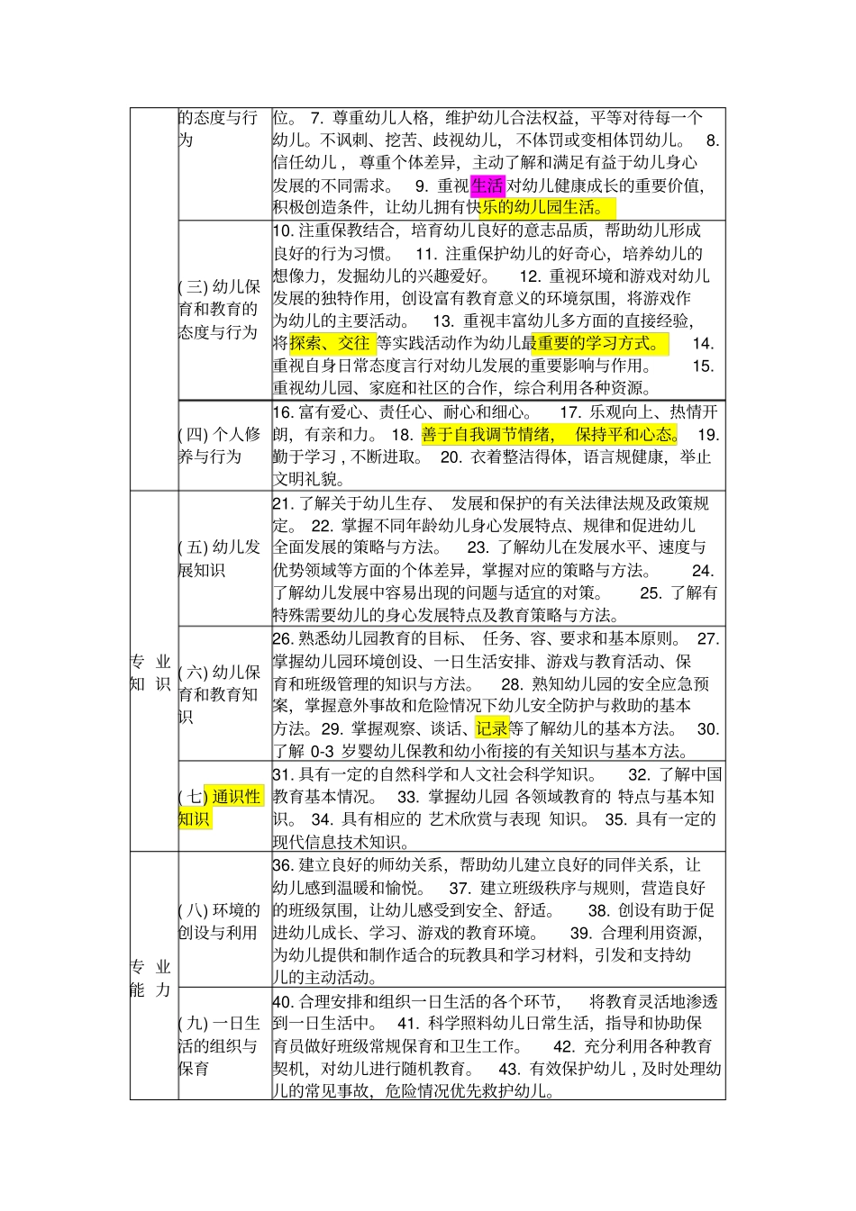 幼儿园教师专业标准详细_第2页