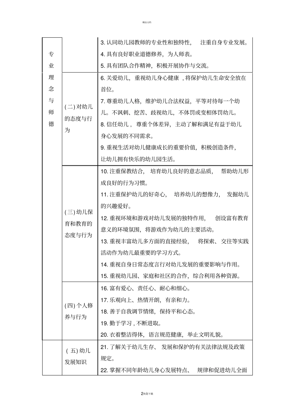 幼儿园教师专业标准_第2页