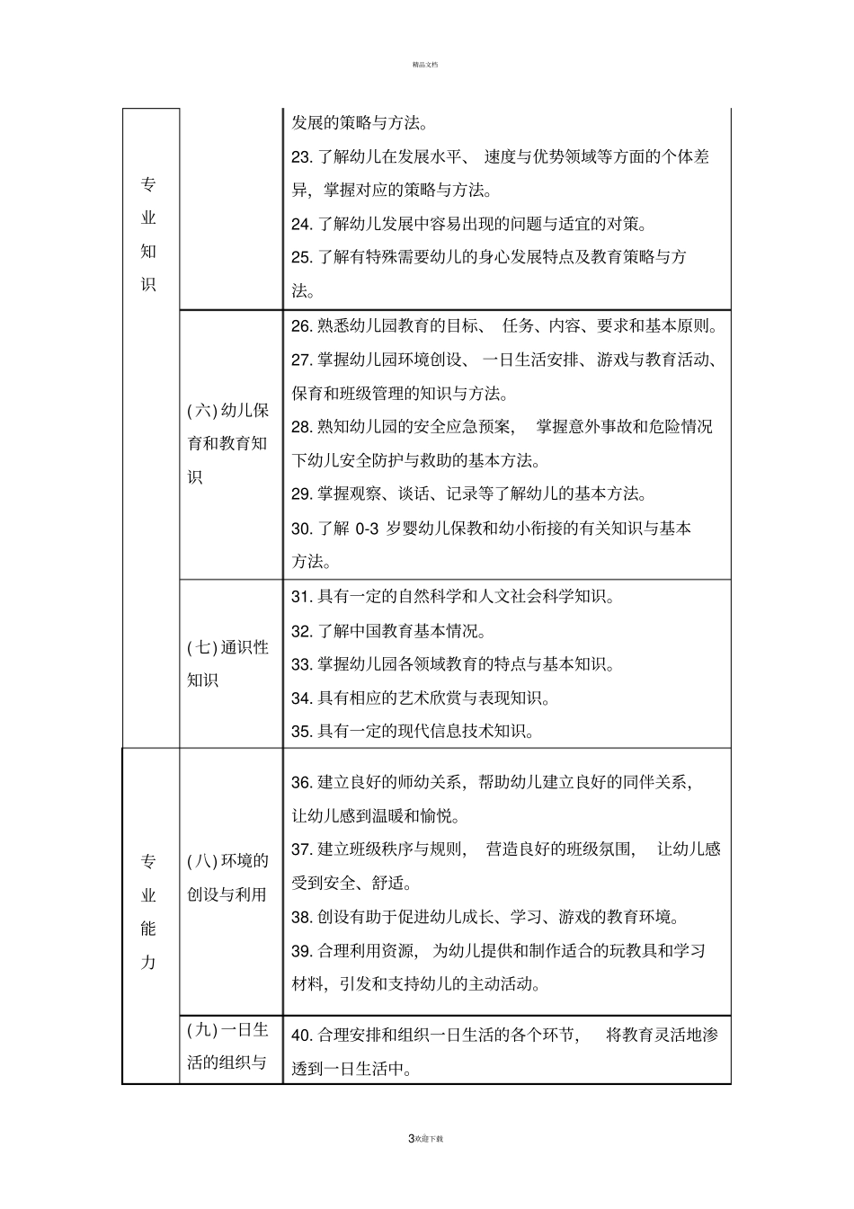 幼儿园教师专业标准_第3页