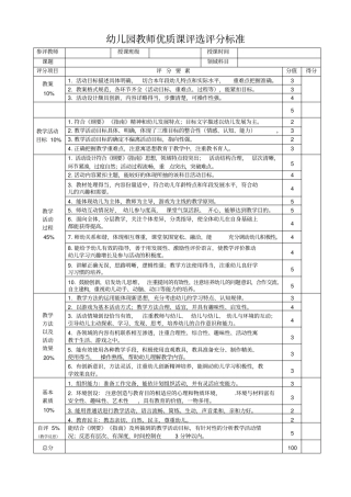 幼儿园教师优质课评分表