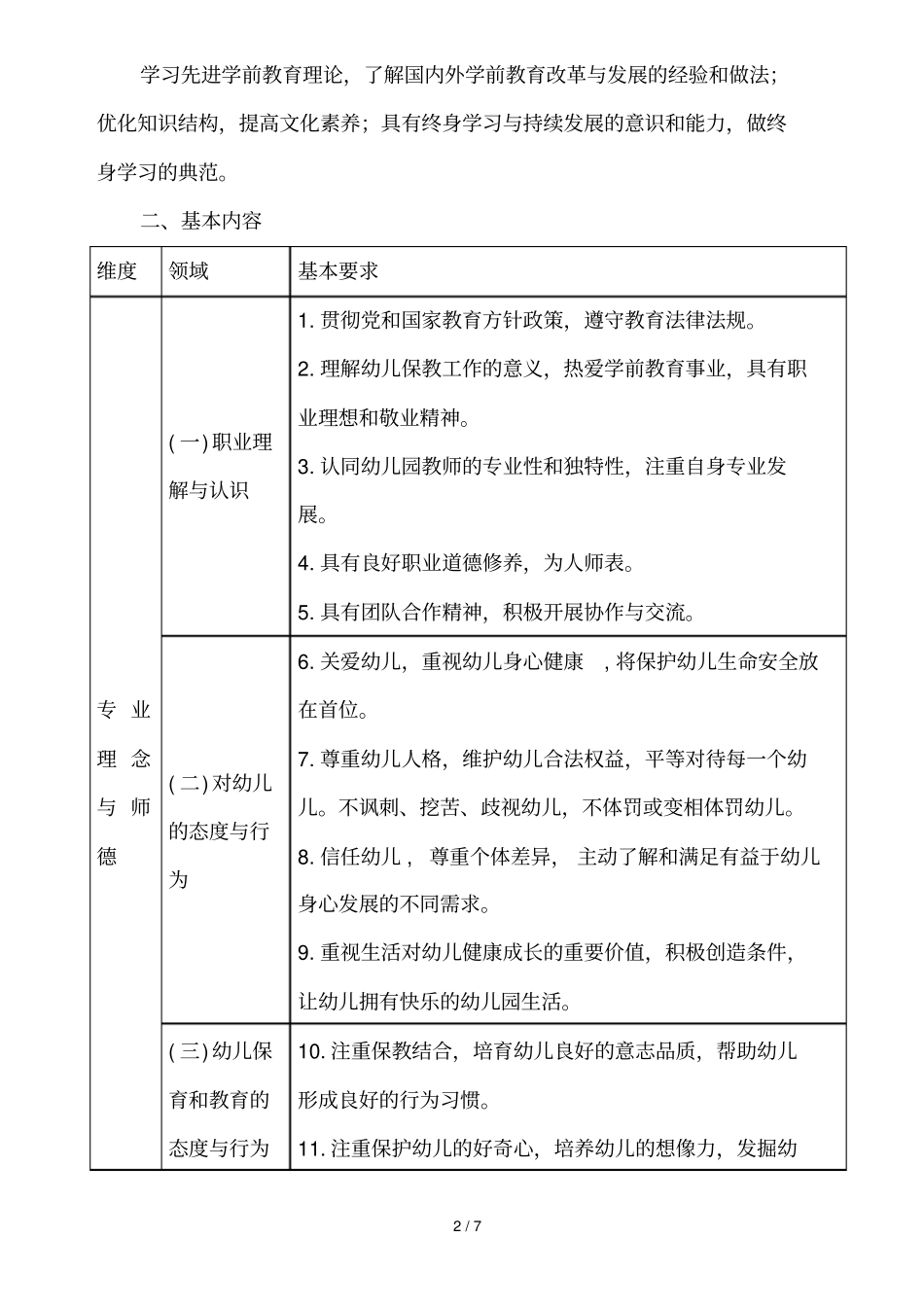 幼儿园教师应用专业标准_第2页