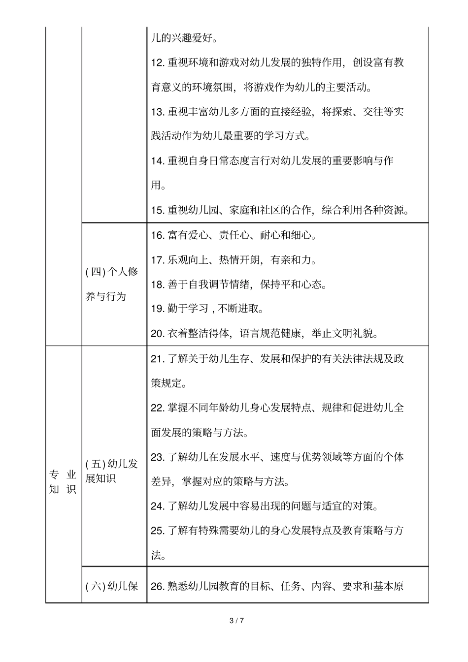 幼儿园教师应用专业标准_第3页