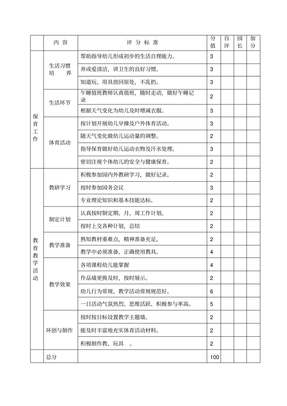 幼儿园教师月考核表_第2页