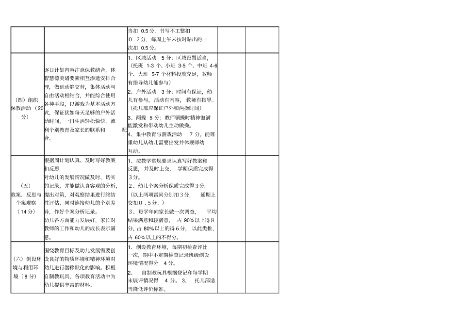 幼儿园教师考核表_第2页