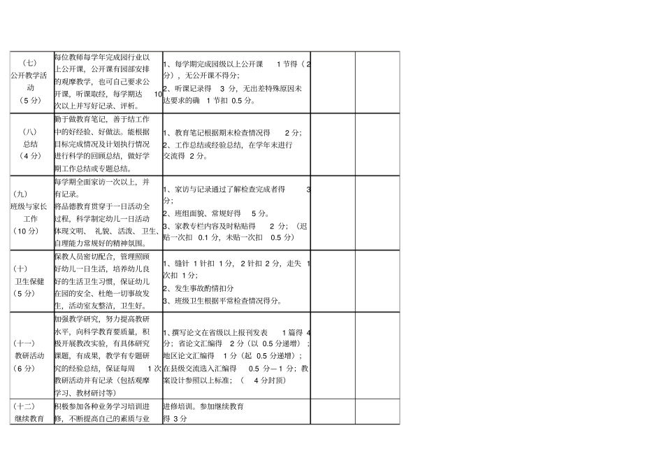 幼儿园教师考核表_第3页
