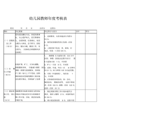 幼儿园教师考核表