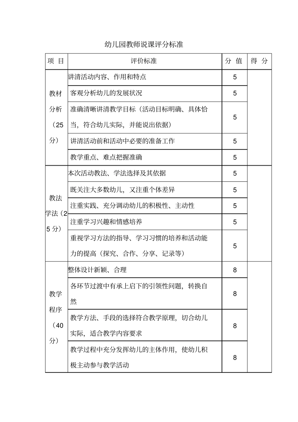 幼儿园教师说课评分标准_第1页