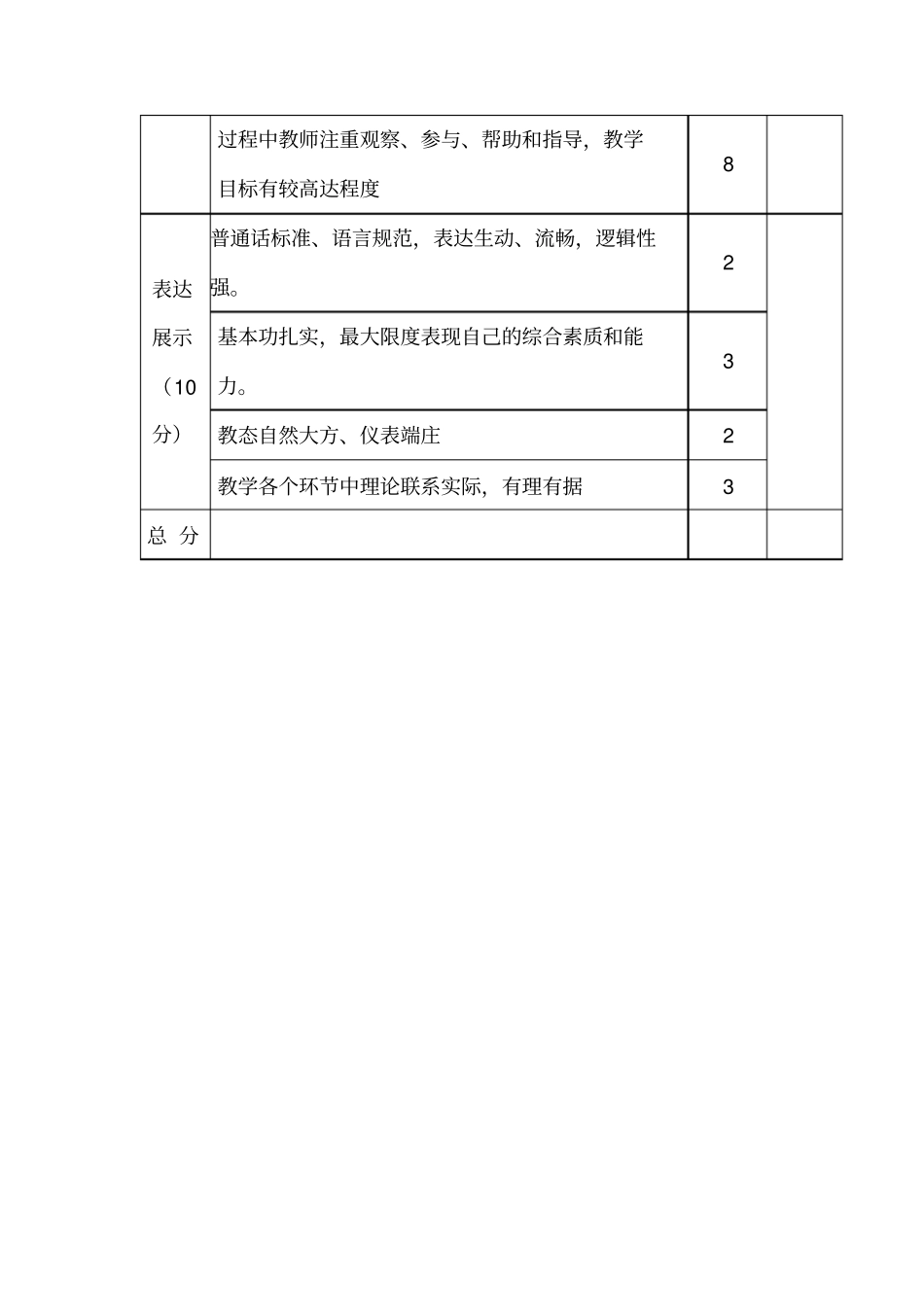 幼儿园教师说课评分标准_第2页