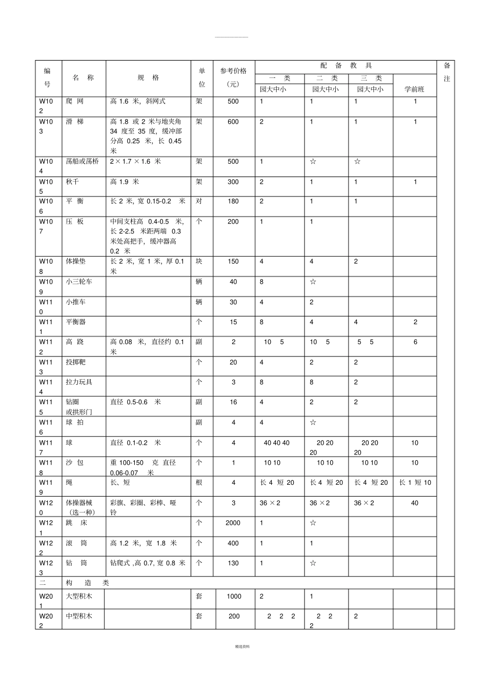 幼儿园教玩具配备目录_第2页