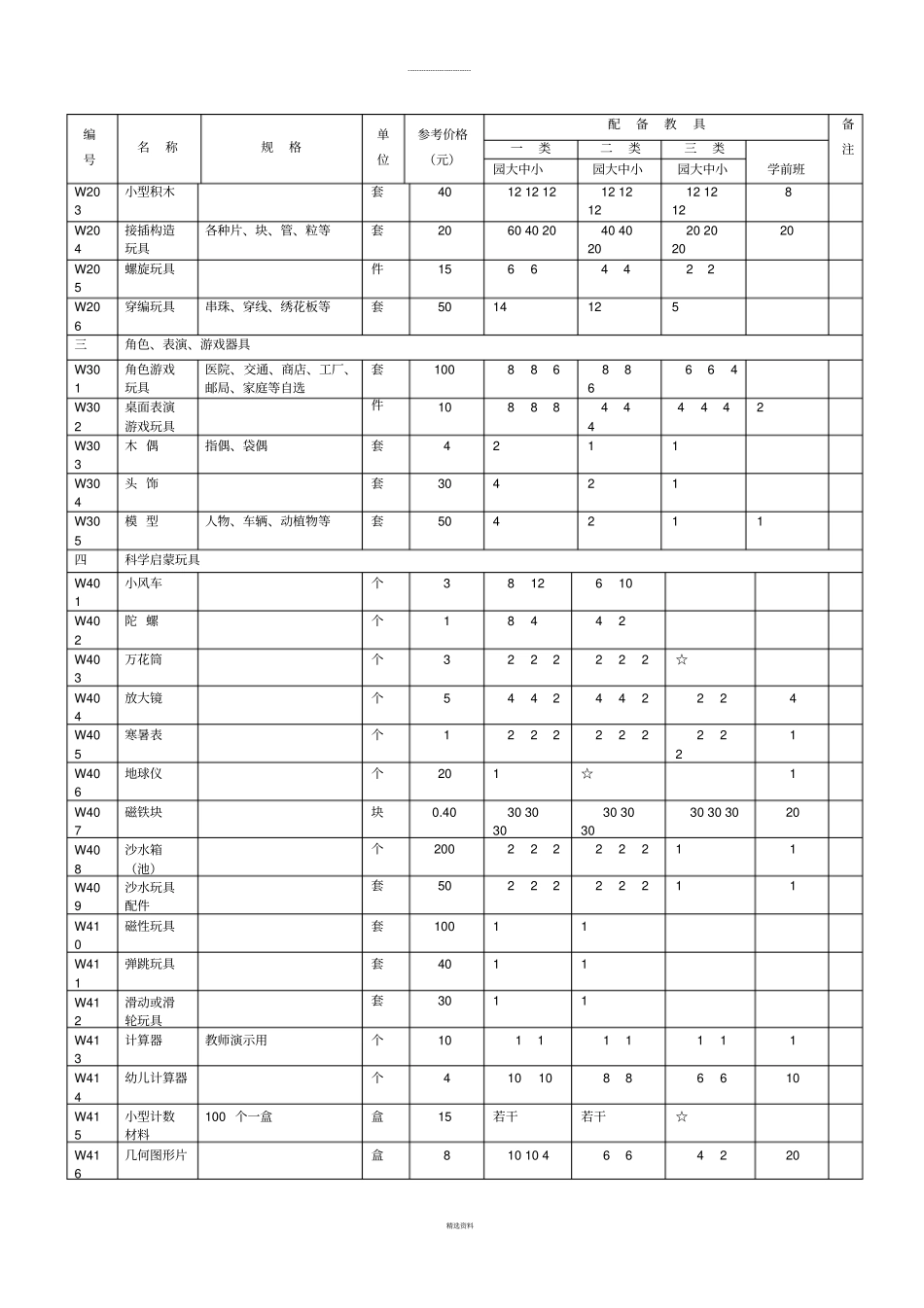 幼儿园教玩具配备目录_第3页