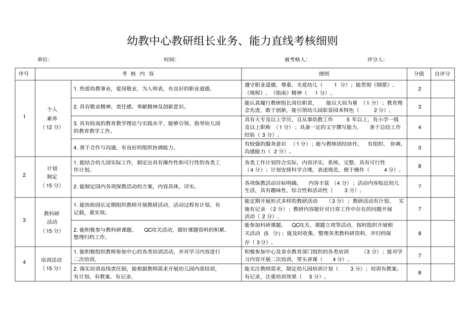 幼儿园教研组长岗位职责考核制度实施细_第1页