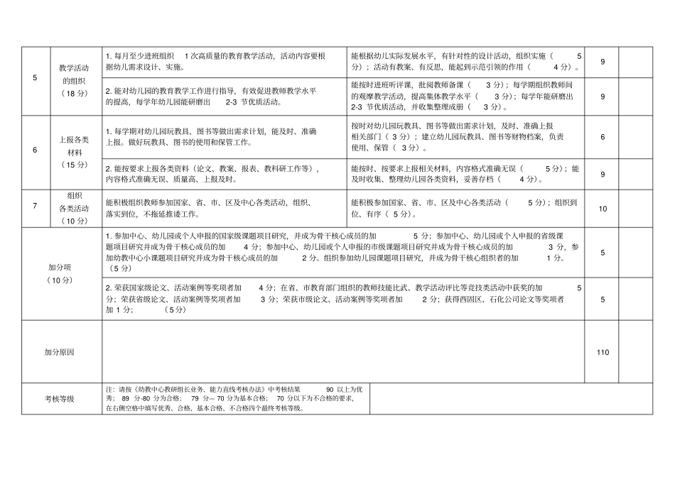 幼儿园教研组长岗位职责考核制度实施细_第2页