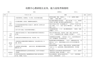 幼儿园教研组长岗位职责考核制度实施细