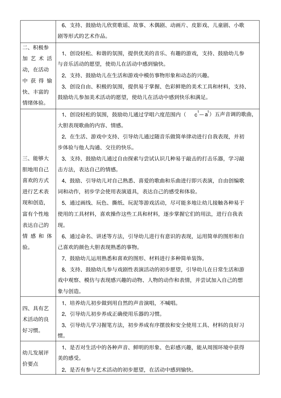 幼儿园教育指导纲要实施细则小班艺术_第2页