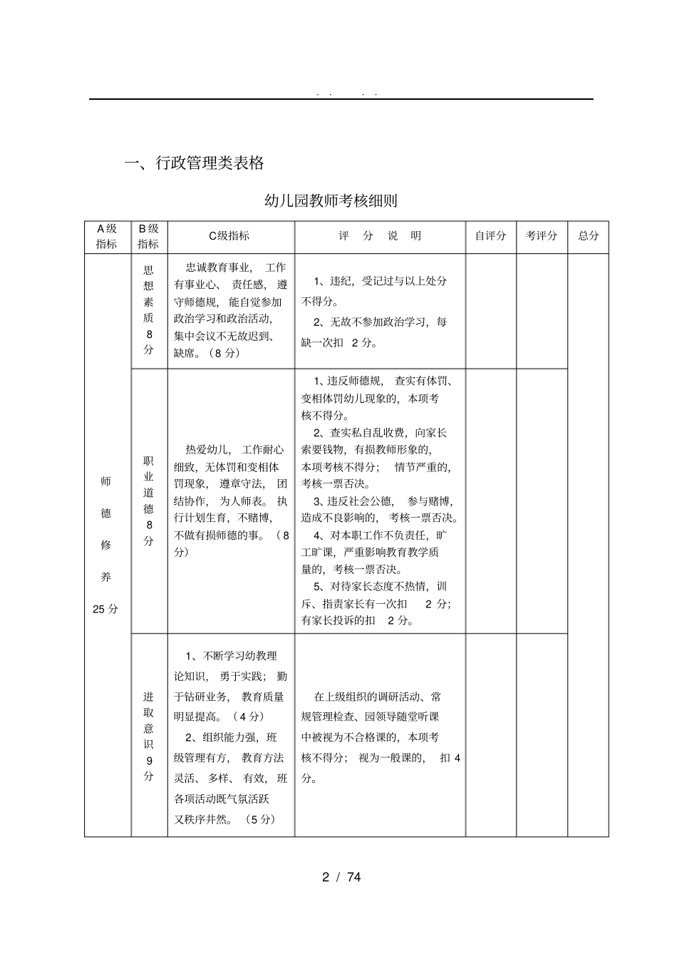 幼儿园教育教学后勤管理表格大全_第2页
