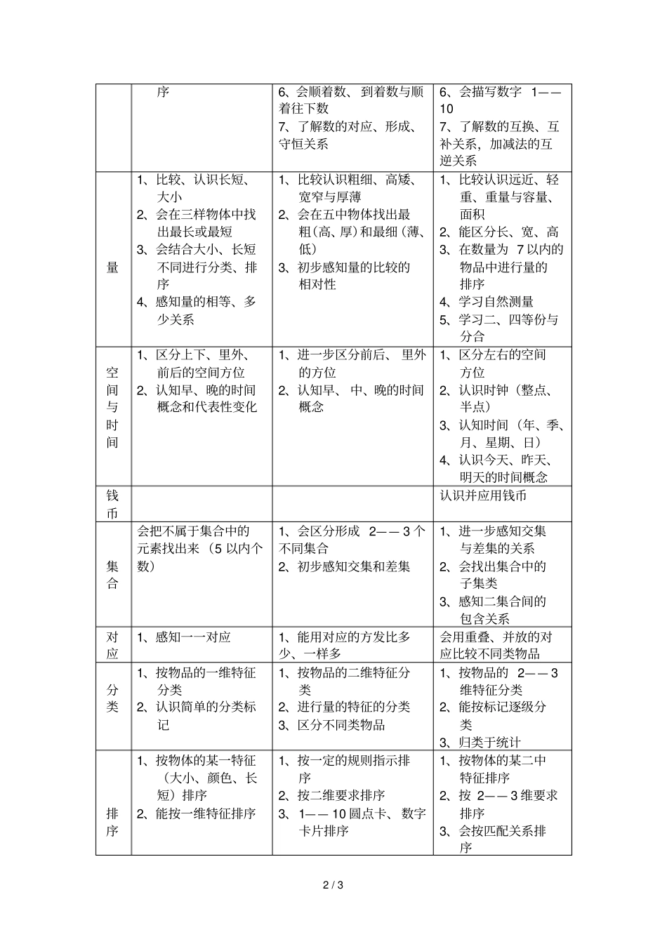 幼儿园数学活动内容序列_第2页