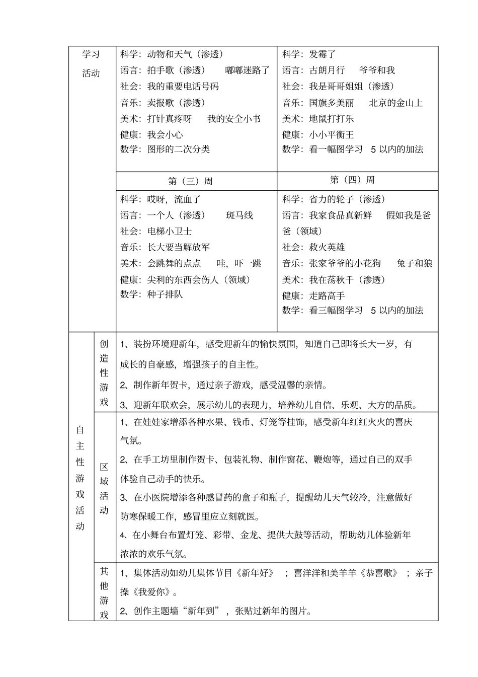 幼儿园新年主题教育计划_第2页