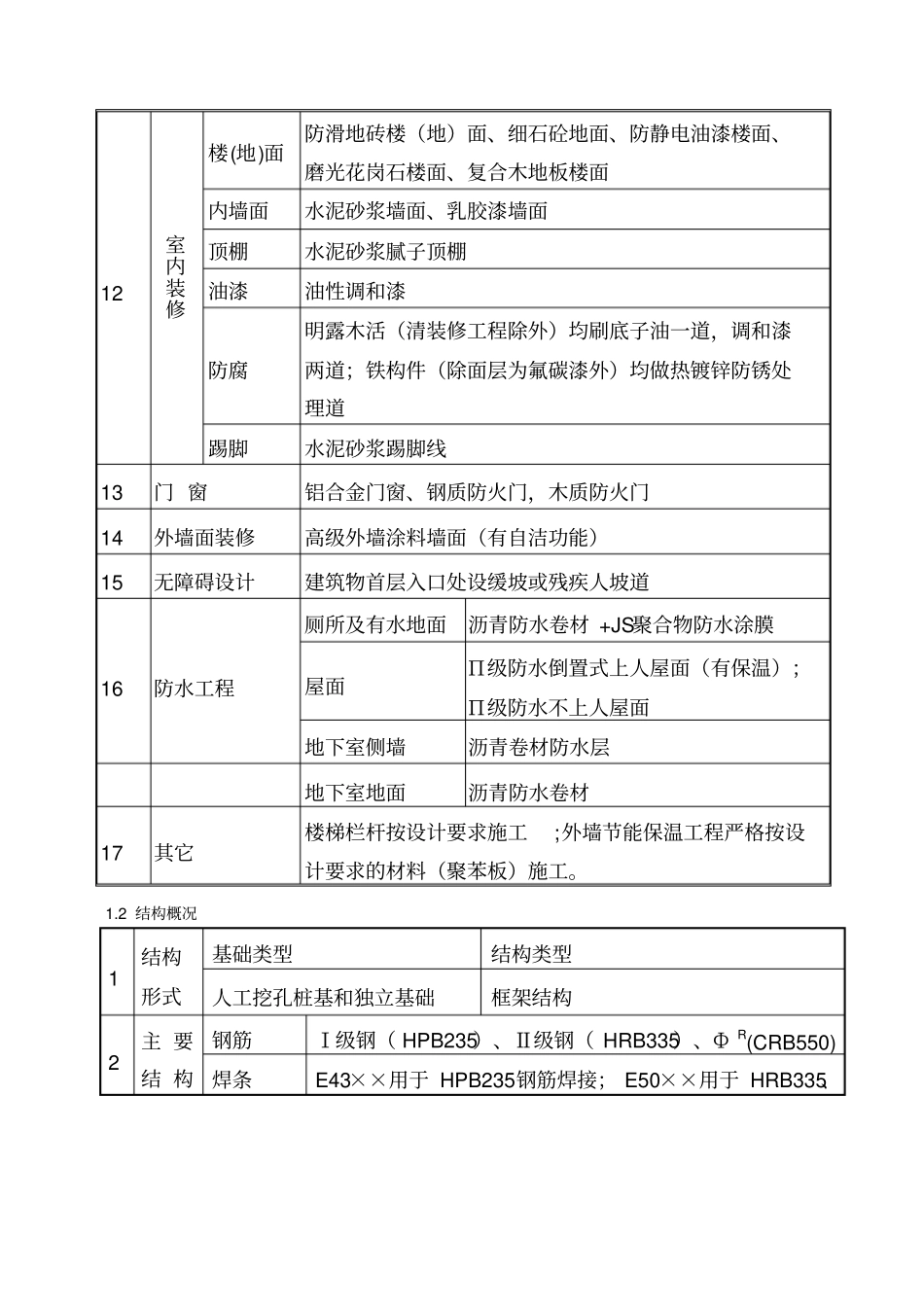 幼儿园施工安全措施计划及方案_第2页