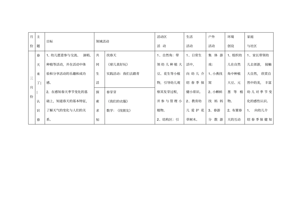 幼儿园春季课程计划_第1页