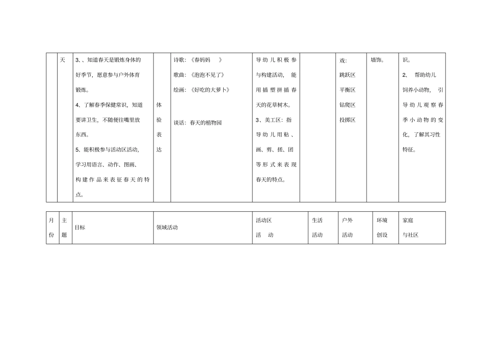 幼儿园春季课程计划_第2页