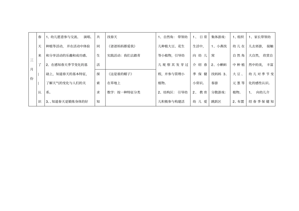 幼儿园春季课程计划_第3页