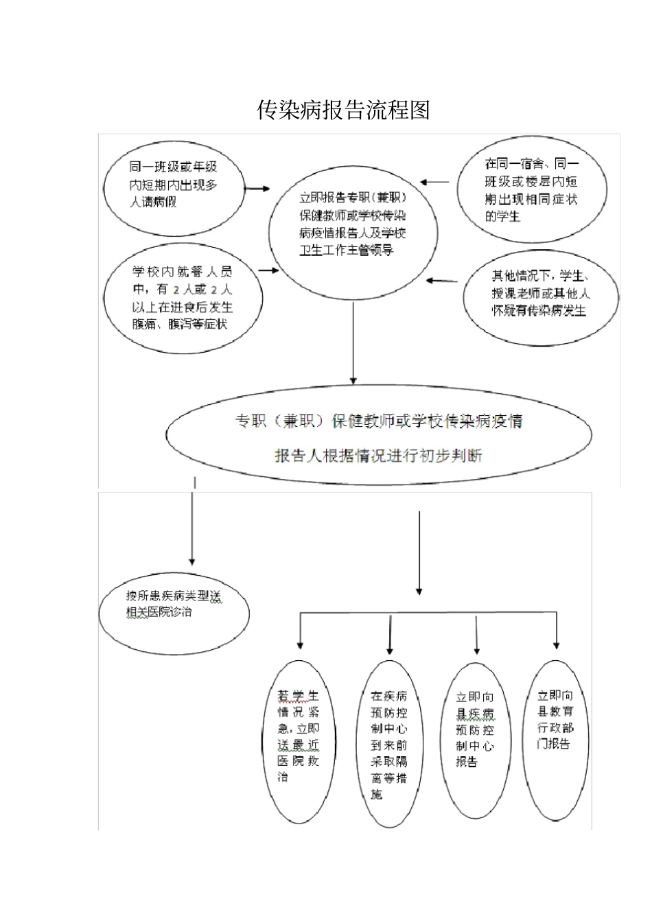 幼儿园晨检制度_第2页