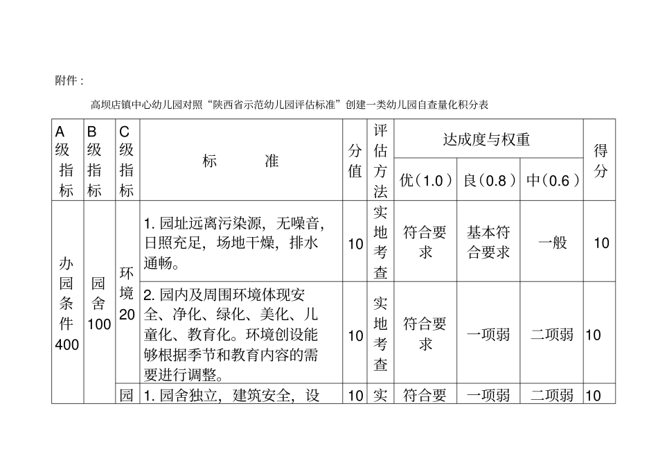 幼儿园标准自评积分表_第2页