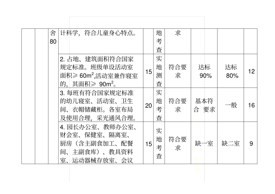 幼儿园标准自评积分表_第3页