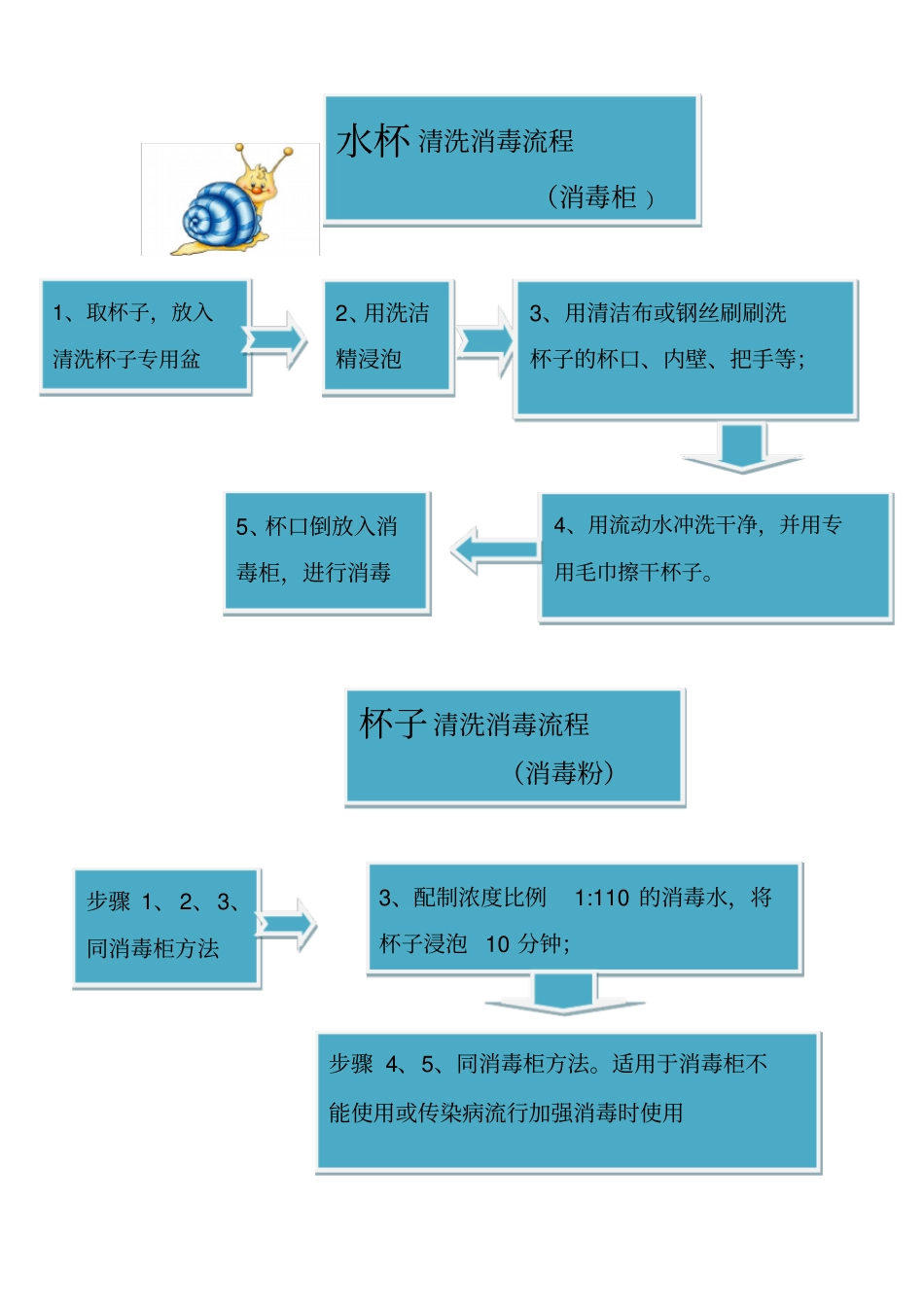 幼儿园消毒程序和注意事项_第1页