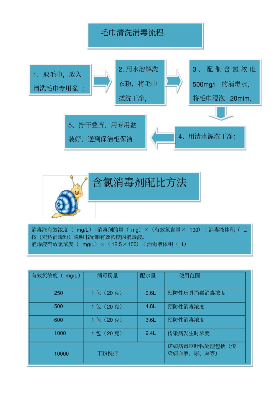 幼儿园消毒程序和注意事项_第2页