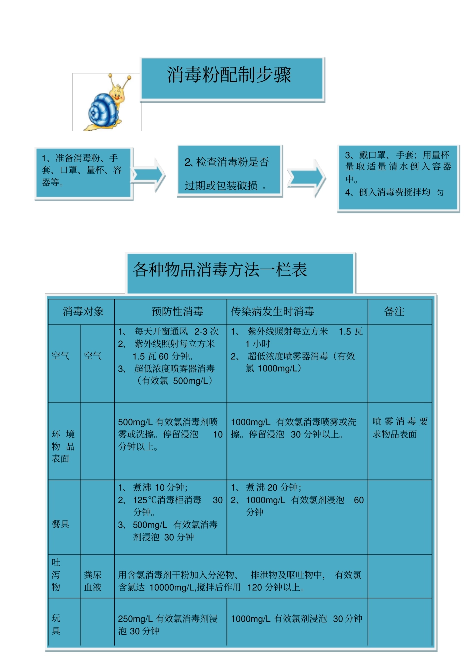 幼儿园消毒程序和注意事项_第3页