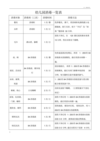 幼儿园消毒方法一览表
