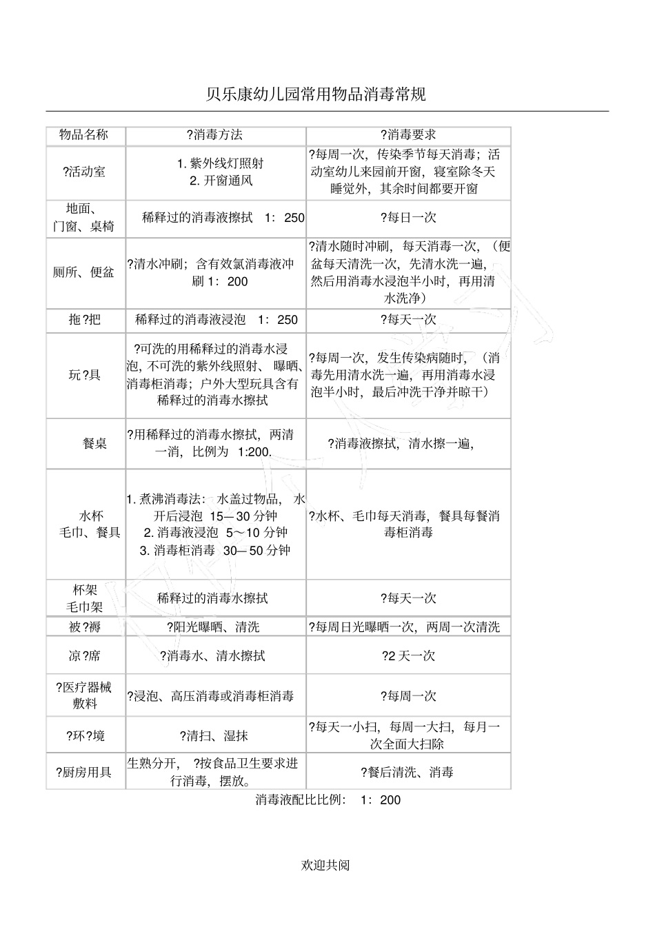 幼儿园物品消毒常规要求_第1页