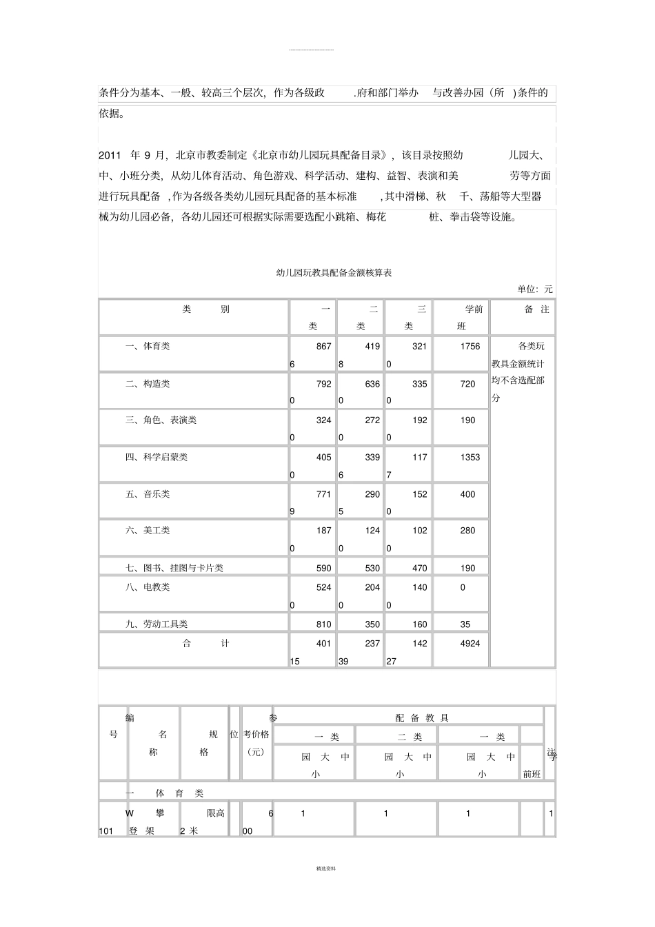 幼儿园玩教具配备标准_第2页
