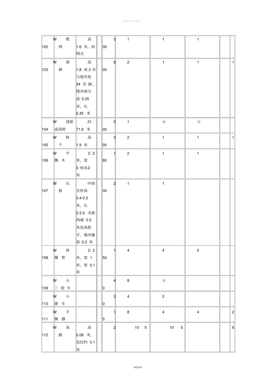 幼儿园玩教具配备标准_第3页