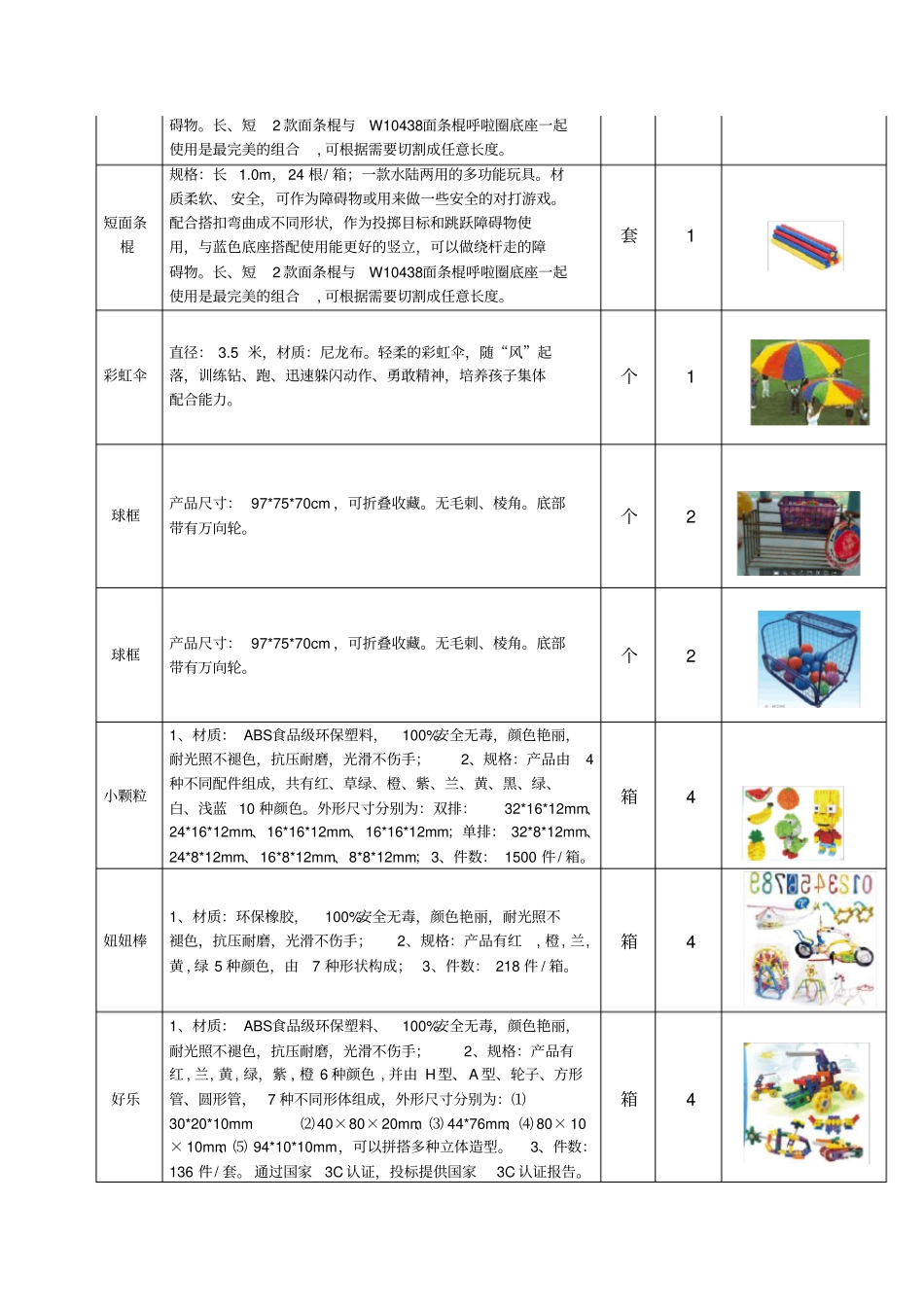 幼儿园玩教具采购需求仅供参考以谈判文件为准名称规格单位_第3页