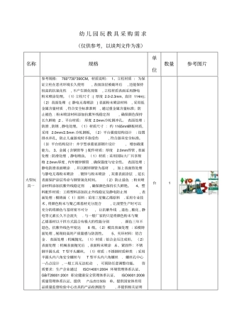 幼儿园玩教具采购需求仅供参考以谈判文件为准名称规格单位