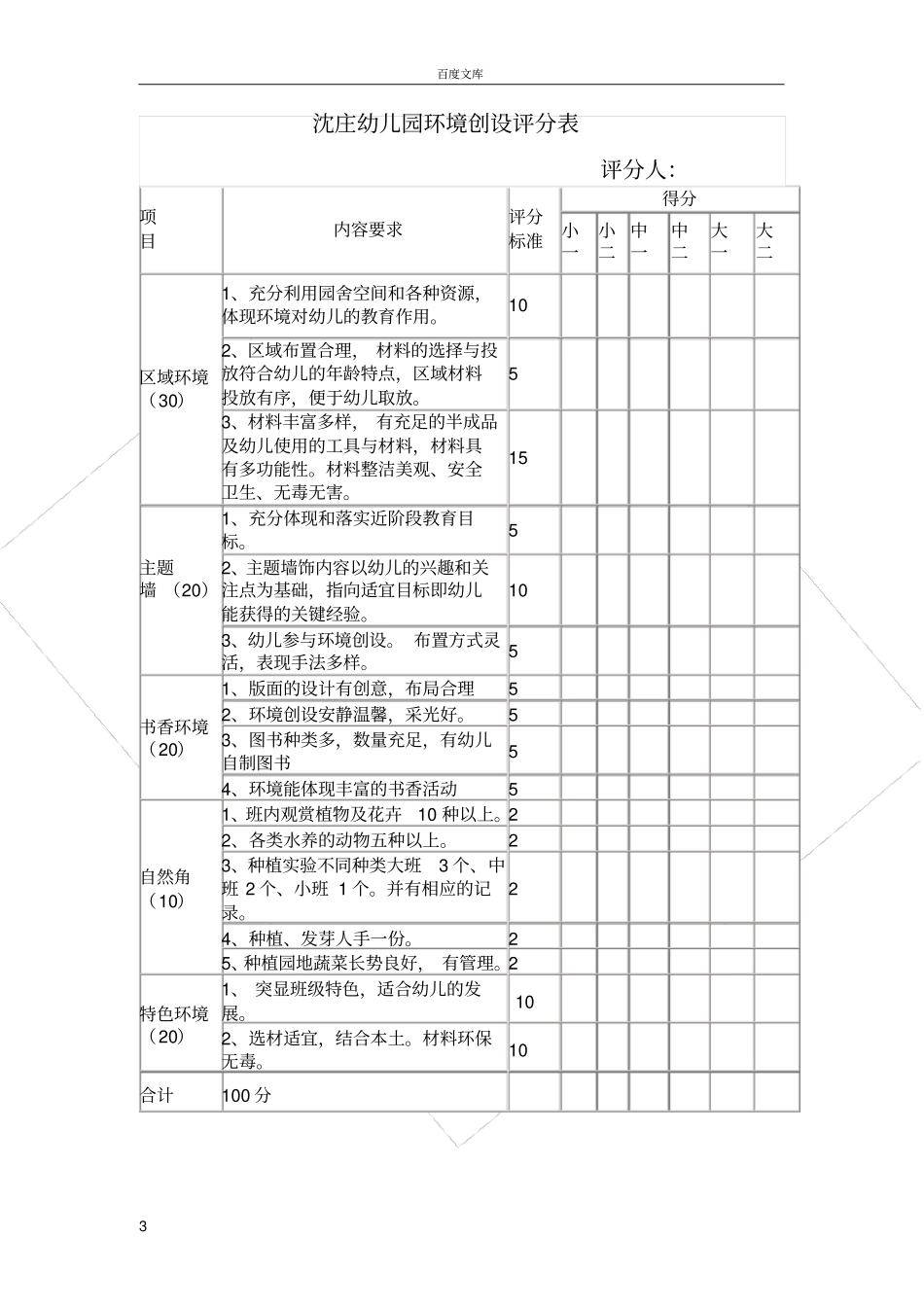 幼儿园环境创设评比方案、评分标准、总结_第3页