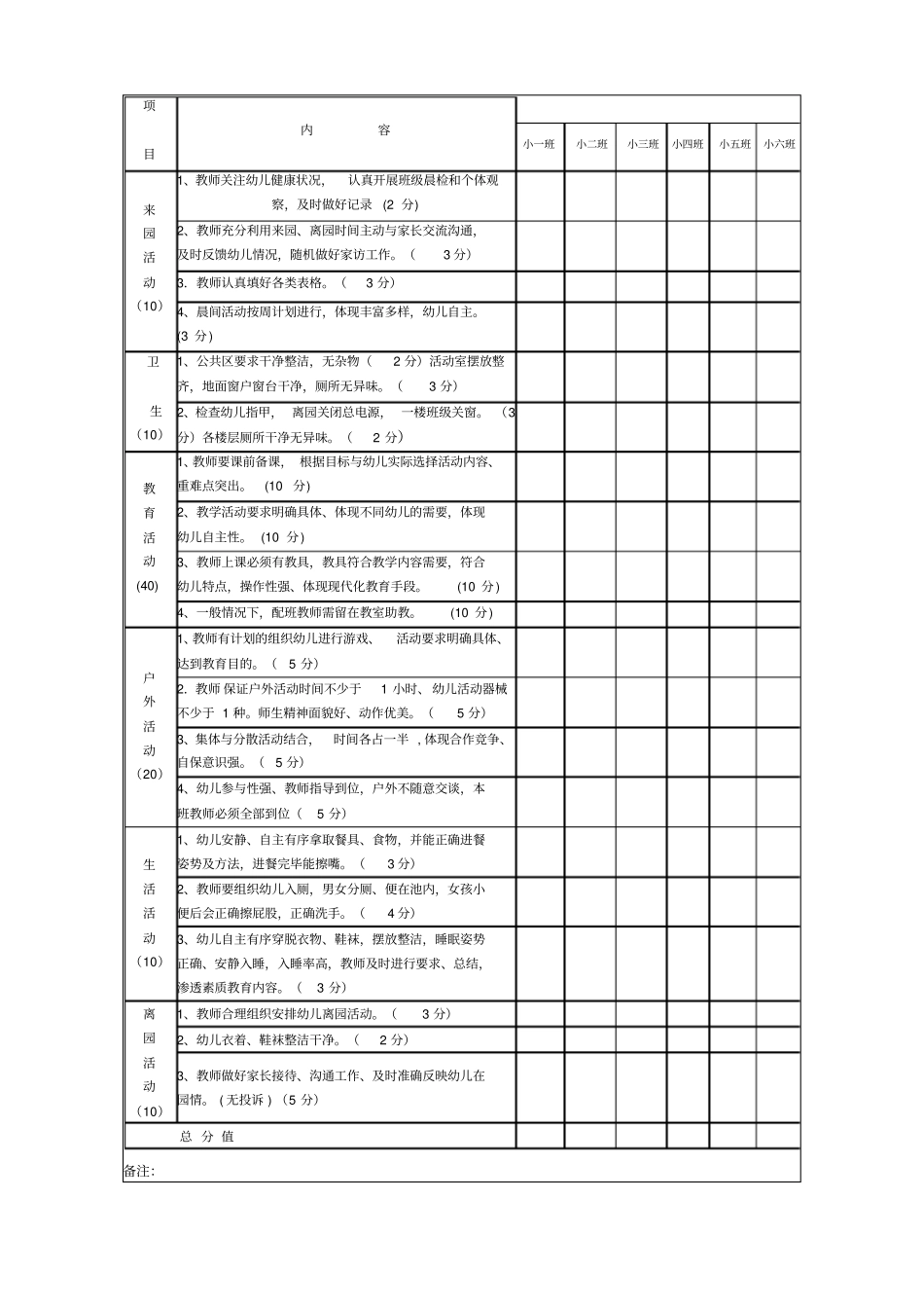 幼儿园班级一日常规检查表_第2页