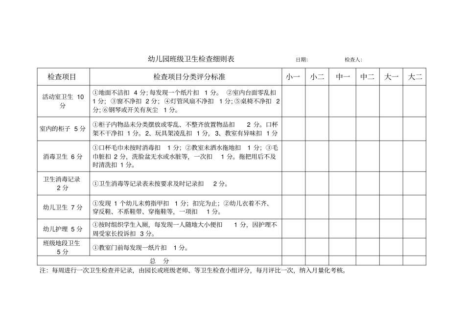 幼儿园班级卫生检查记录表1_第1页