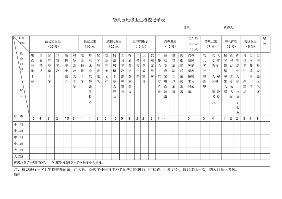 幼儿园班级卫生检查记录表1_第2页