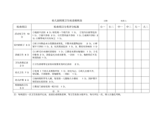 幼儿园班级卫生检查记录表1