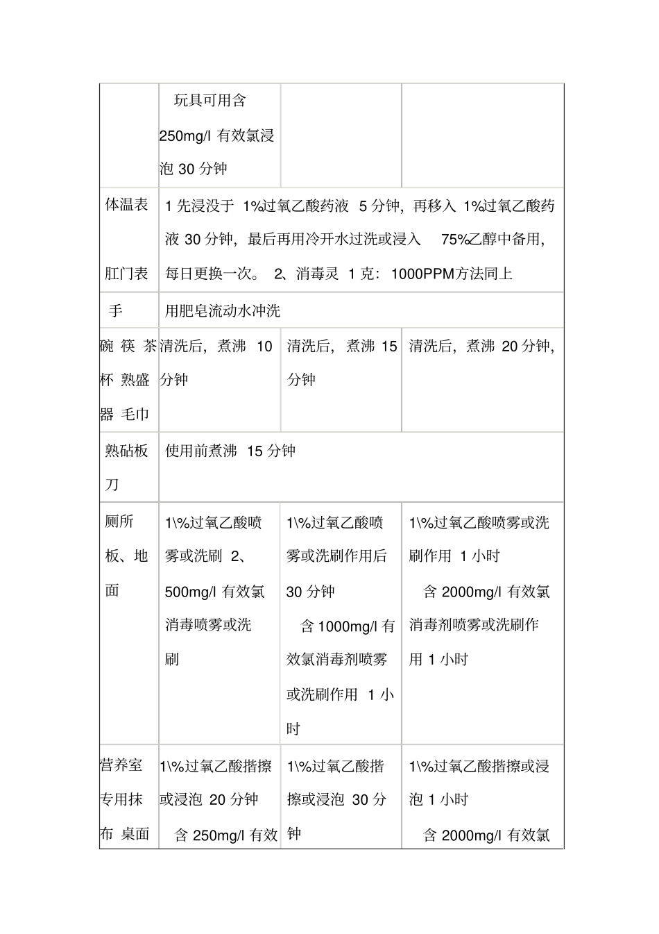 幼儿园班级日常消毒细则_第3页