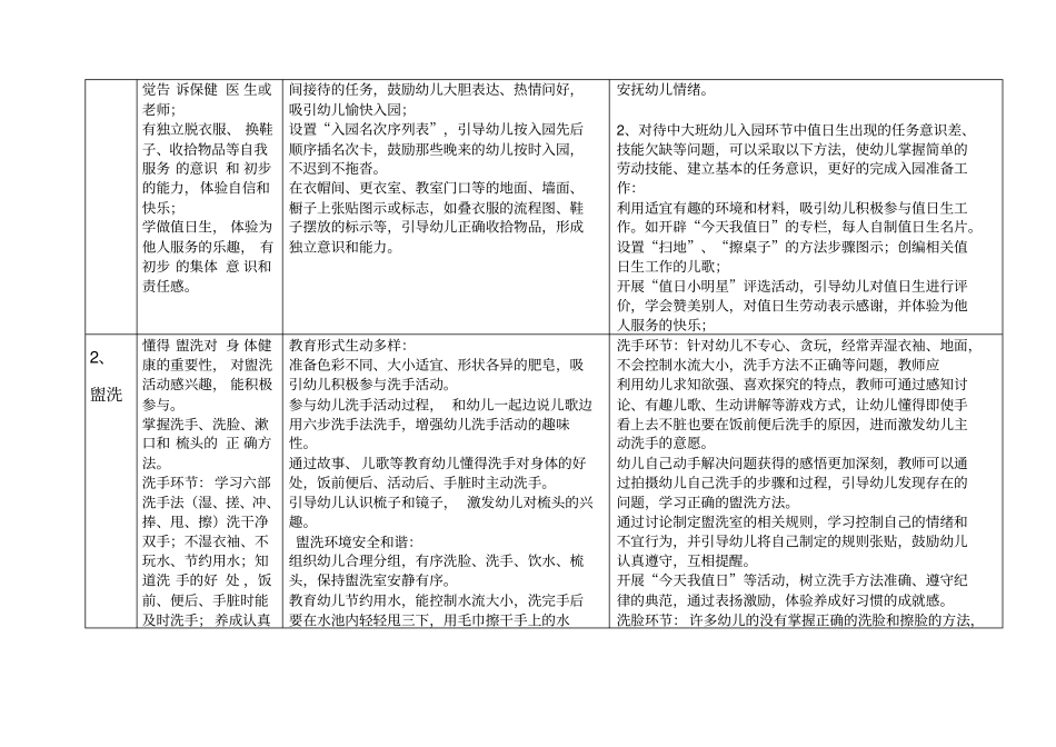 幼儿园生活活动保教一体化生常规要求及指导要点-28856_第2页