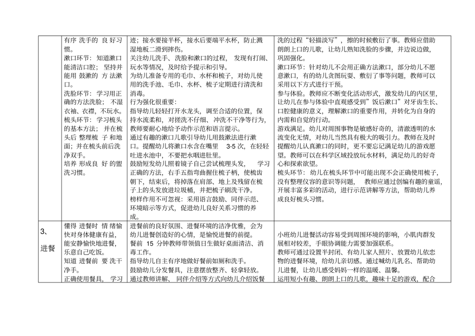 幼儿园生活活动保教一体化生常规要求及指导要点-28856_第3页