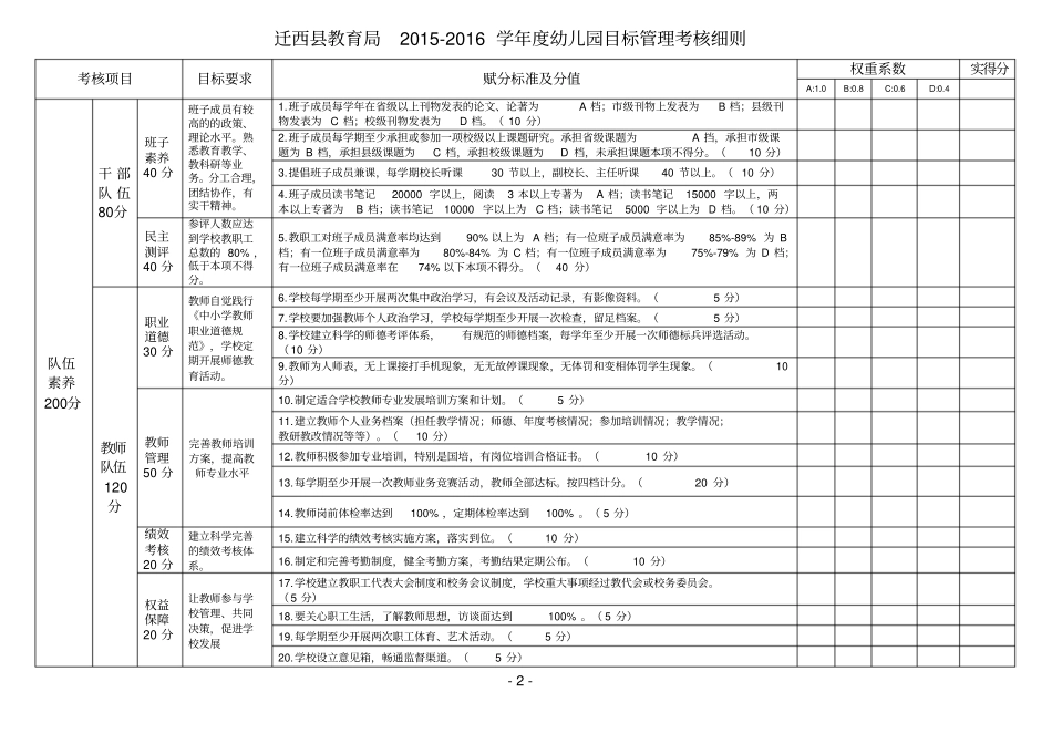 幼儿园目标管理考核细则分析_第2页