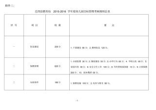 幼儿园目标管理考核细则分析
