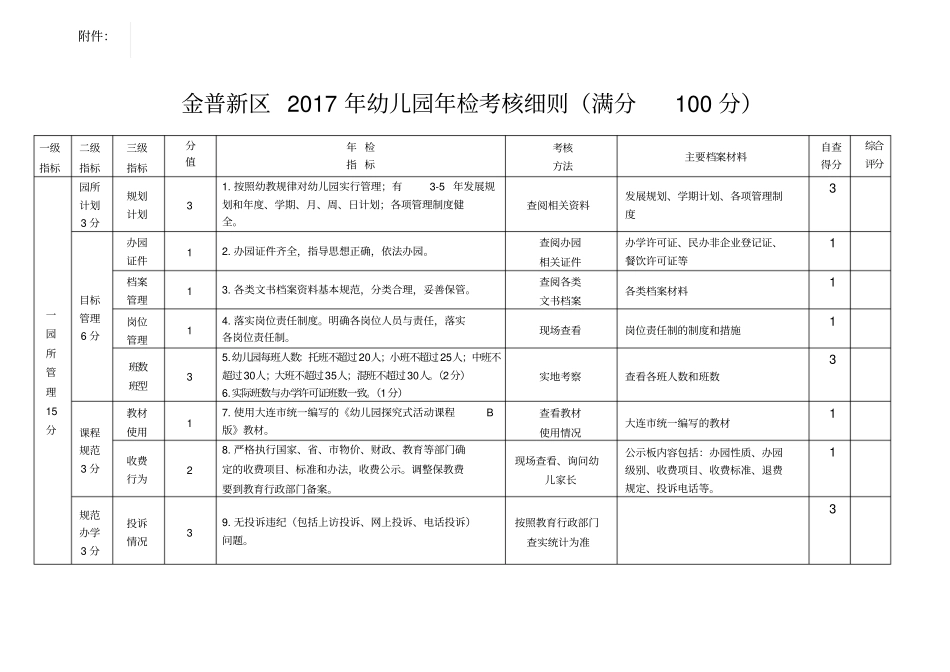 幼儿园督导考核细则_第1页